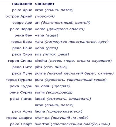 Объединяющая Гиперборея. Германцы: Северная прародина