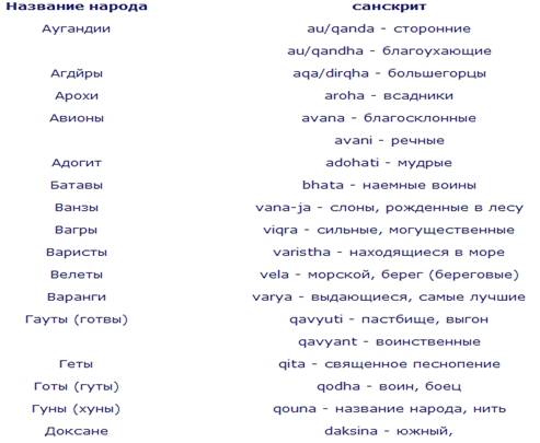 Объединяющая Гиперборея. Германцы: Северная прародина