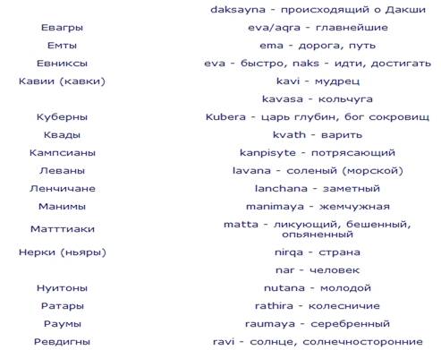 Объединяющая Гиперборея. Германцы: Северная прародина
