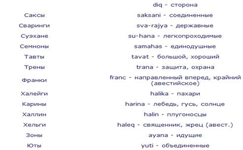 Объединяющая Гиперборея. Германцы: Северная прародина